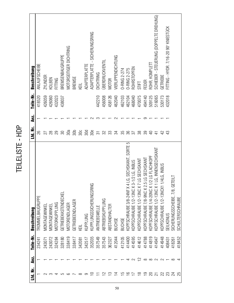 Teileliste - hdp | Ramsey Winch HD-P 177,9 User Manual | Page 53 / 73