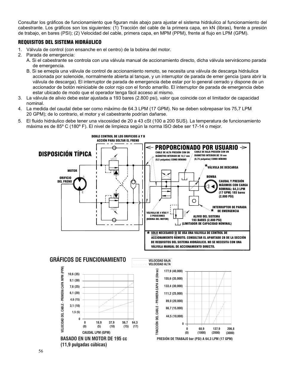 Disposición típica, Proporcionado por usuario, Gráficos de funcionamiento | Requisitos del sistema hidráulico | Ramsey Winch HD-P 177,9 User Manual | Page 59 / 73