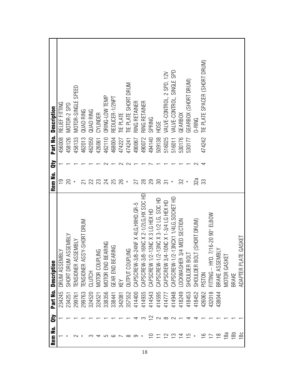 Ramsey Winch HDP35000 - Plantetary Industrial Winch User Manual | Page 21 / 25