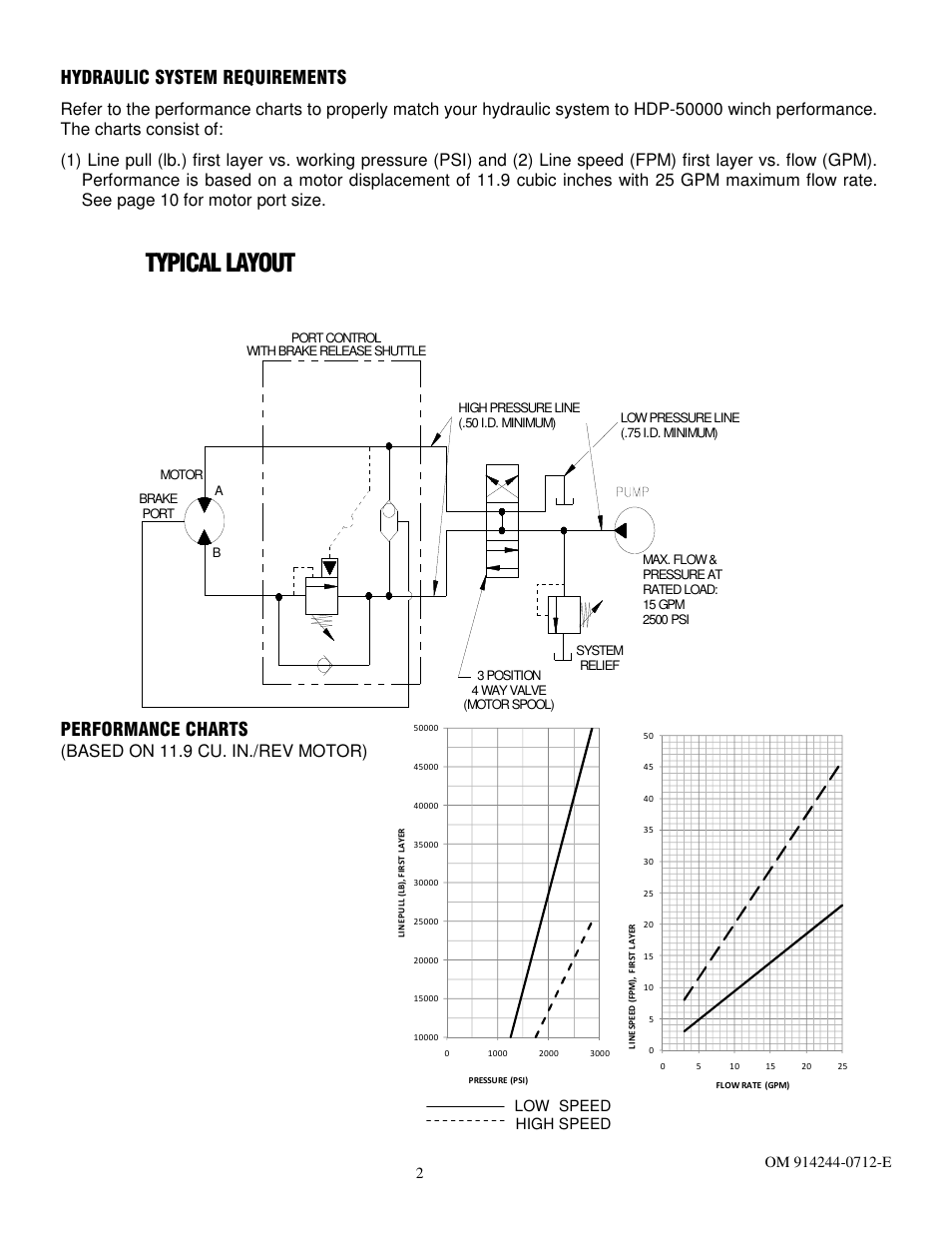 Typical layout, Hydraulic system requirements, Performance charts | Based on 11.9 cu. in./rev motor), Low speed high speed | Ramsey Winch HD-P50000 W/TNR & 2 SPEED MOTOR User Manual | Page 4 / 19