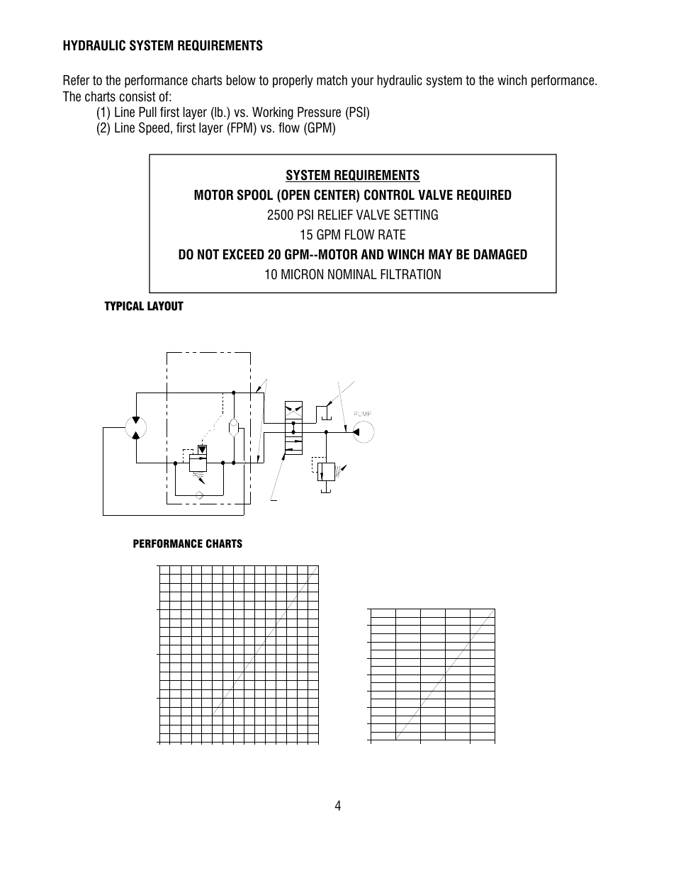 Typical layout, Performance charts | Ramsey Winch HD-P8000 FOR NRC User Manual | Page 6 / 20