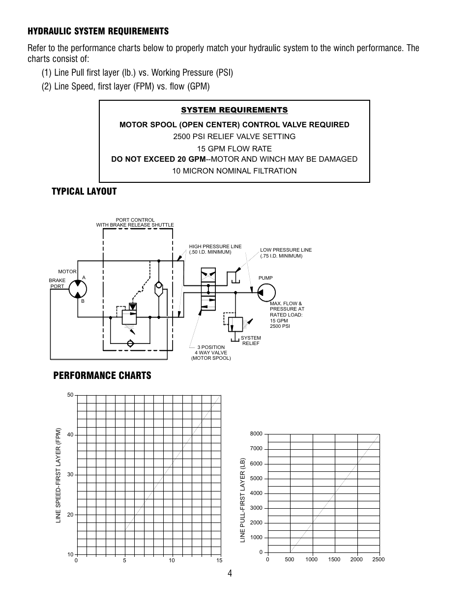 Performance charts, Typical layout | Ramsey Winch HD-P8000 914178-0209 User Manual | Page 6 / 24