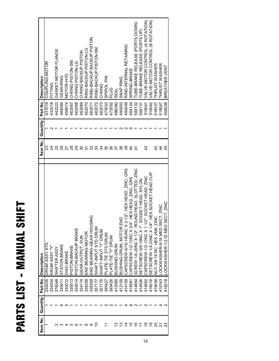 Parts list - manu al shif t | Ramsey Winch HD-P8000 User Manual | Page 14 / 64