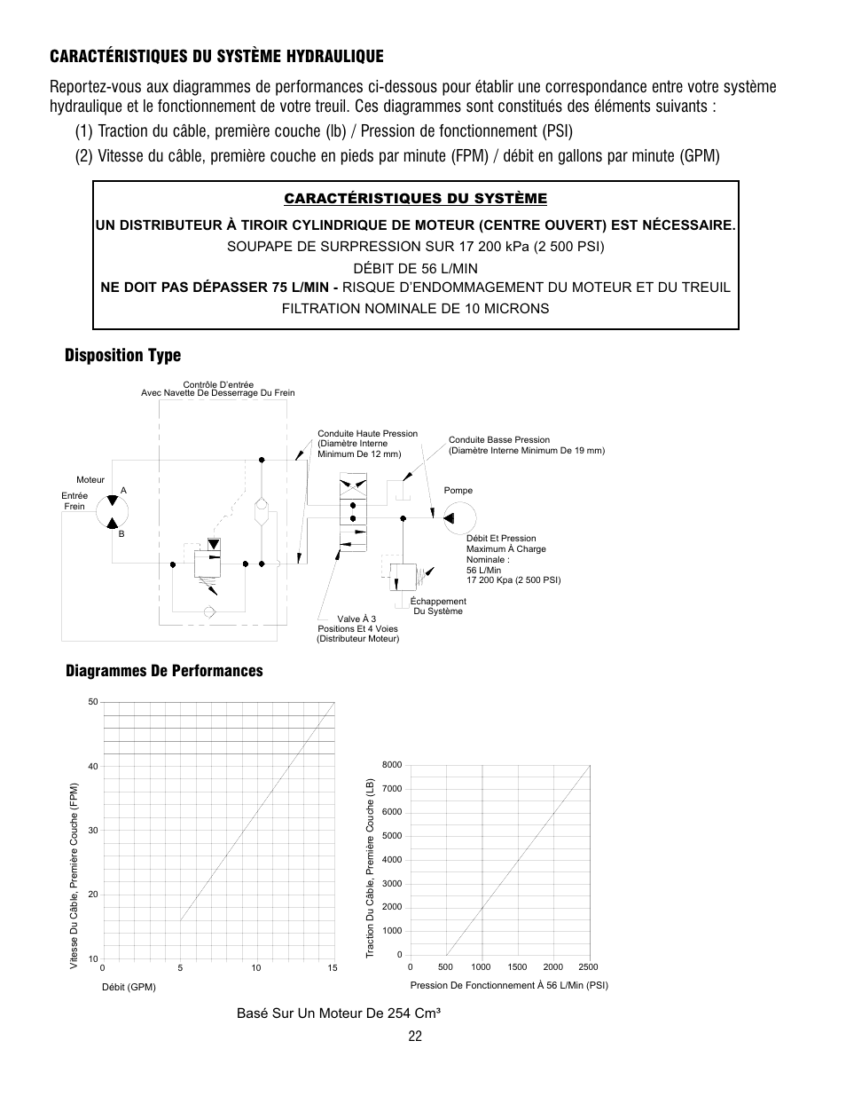 Disposition type, Diagrammes de performances, Basé sur un moteur de 254 cm | Ramsey Winch HD-P8000 User Manual | Page 22 / 64