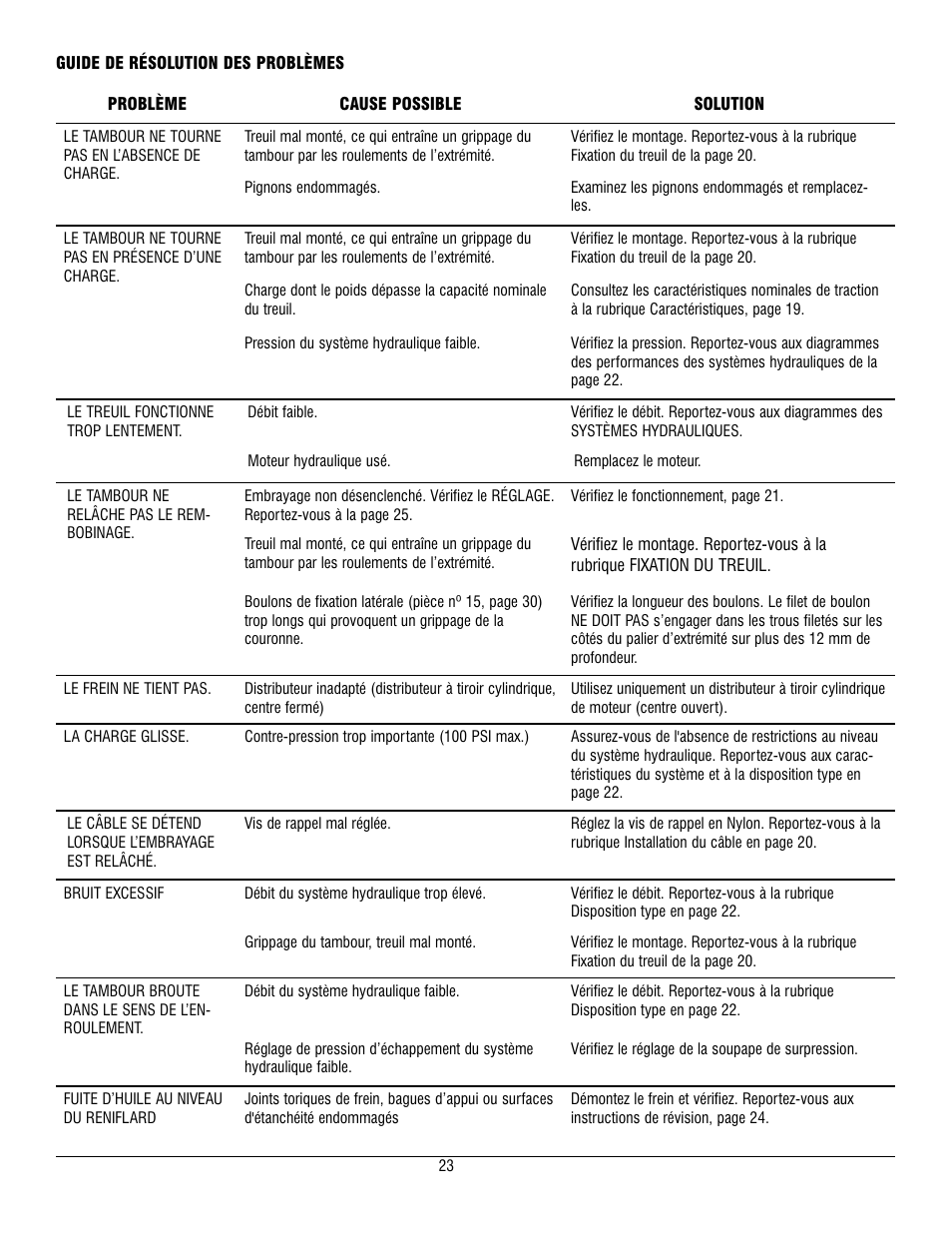 Ramsey Winch HD-P8000 User Manual | Page 23 / 64