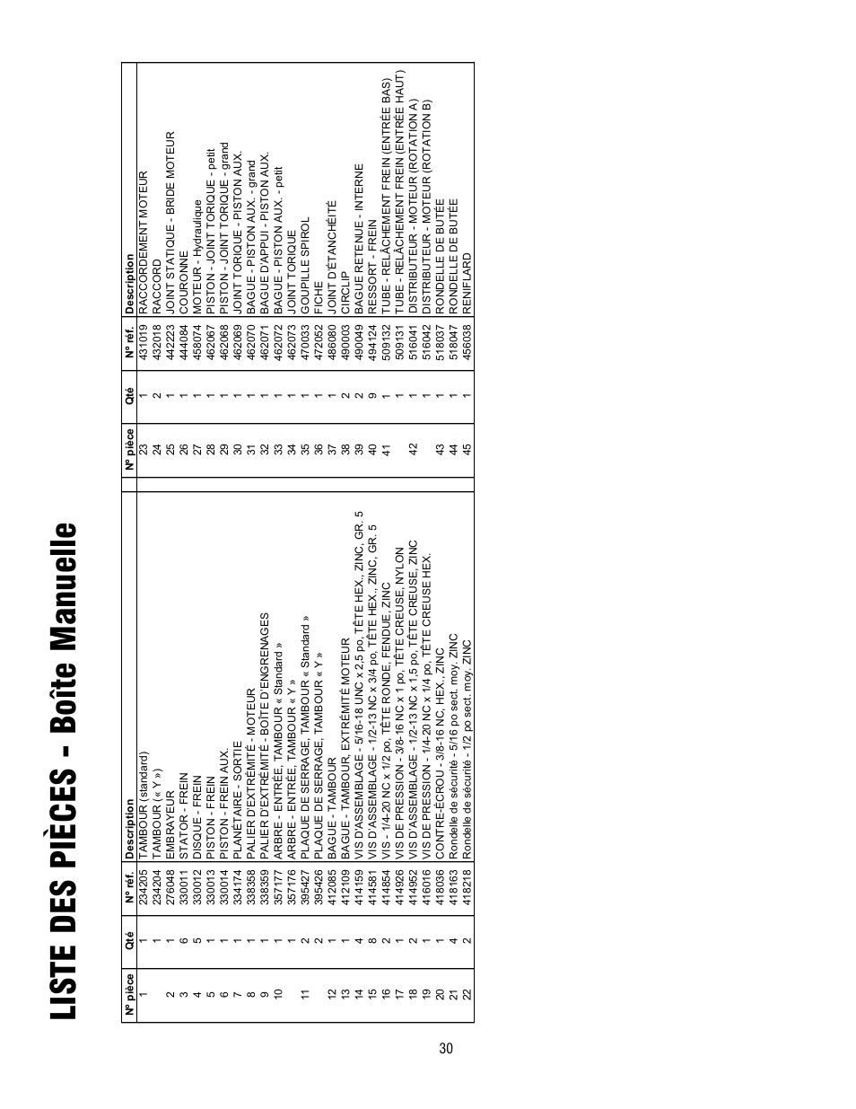 Liste des pièces - boîte manuelle | Ramsey Winch HD-P8000 User Manual | Page 30 / 64