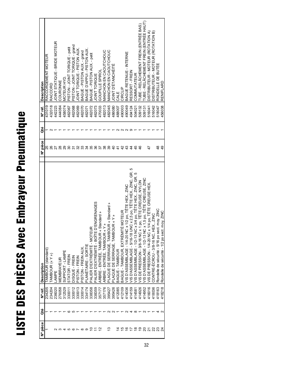 Liste des pièces avec embrayeur p neumatique | Ramsey Winch HD-P8000 User Manual | Page 32 / 64