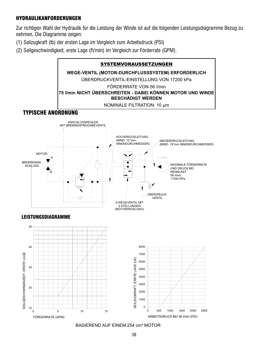 Typische anordnung, Leistungsdiagramme, Basierend auf einem 254 cm³ motor | Ramsey Winch HD-P8000 User Manual | Page 38 / 64