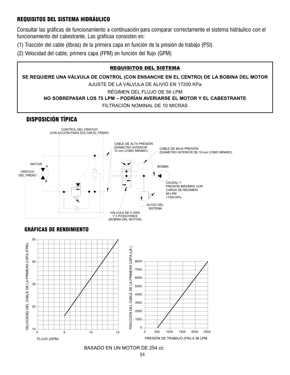 Disposición típica, Gráficas de rendimiento, Basado en un motor de 254 cc | Ramsey Winch HD-P8000 User Manual | Page 54 / 64