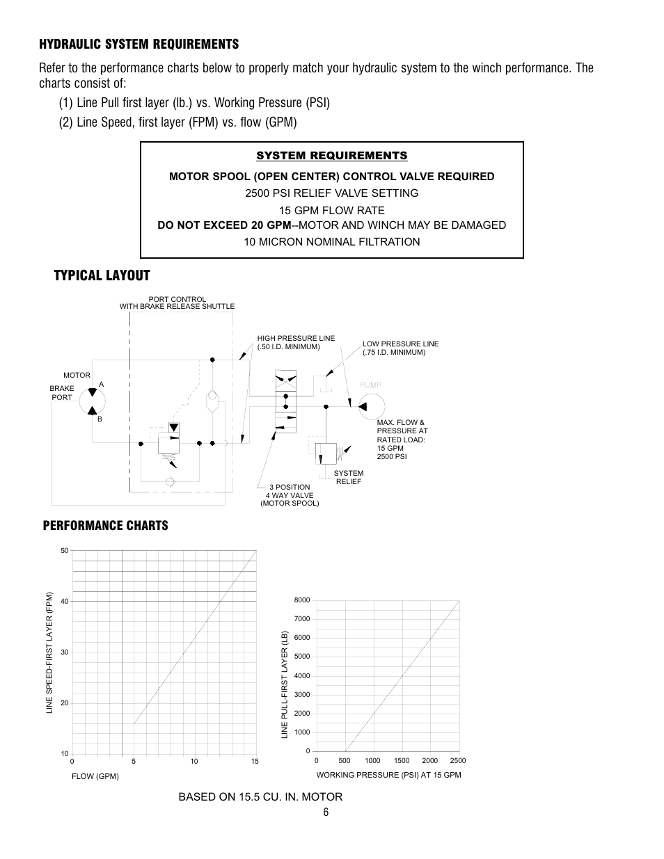 Typical layout, Performance charts | Ramsey Winch HD-P8000 User Manual | Page 6 / 64