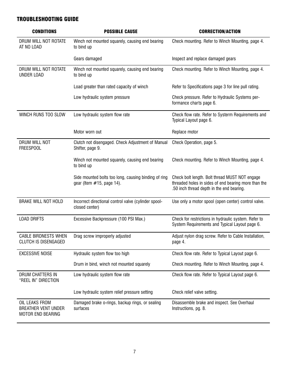 Ramsey Winch HD-P8000 User Manual | Page 7 / 64