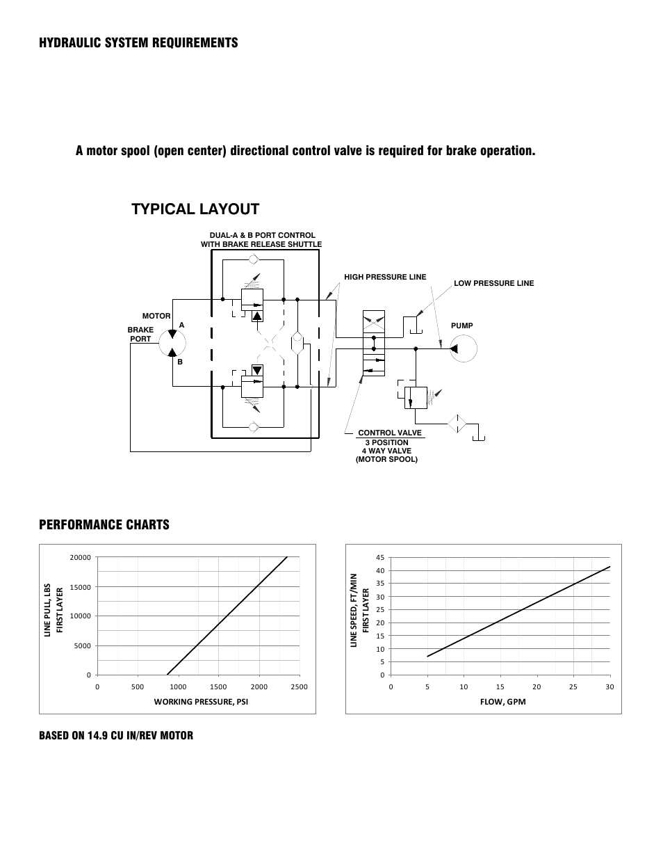 Typical layout, Hydraulic system requirements | Ramsey Winch Powermaster Series 20K Bumper and Winch User Manual | Page 5 / 20