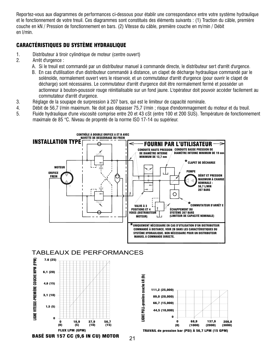 Installation type, Fourni par l’utilisateur, Tableaux de performances | Caractéristiques du système hydraulique | Ramsey Winch RPH 111,2 Planetary Industrial User Manual | Page 25 / 81