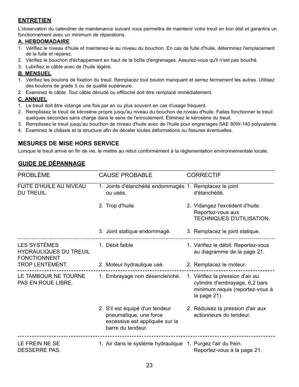 Ramsey Winch RPH 111,2 Planetary Industrial User Manual | Page 27 / 81