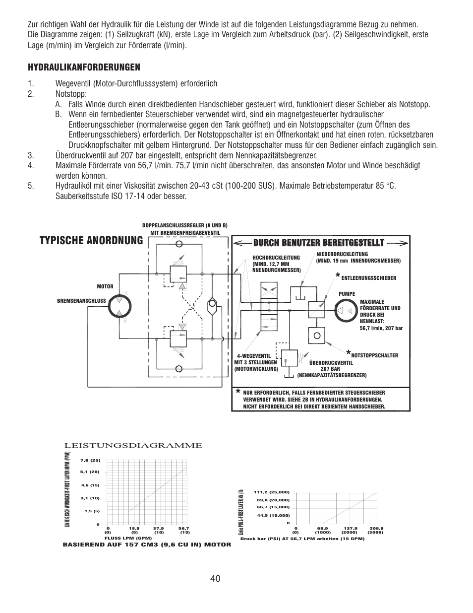 Typische anordnung, Hydraulikanforderungen | Ramsey Winch RPH 111,2 Planetary Industrial User Manual | Page 45 / 81