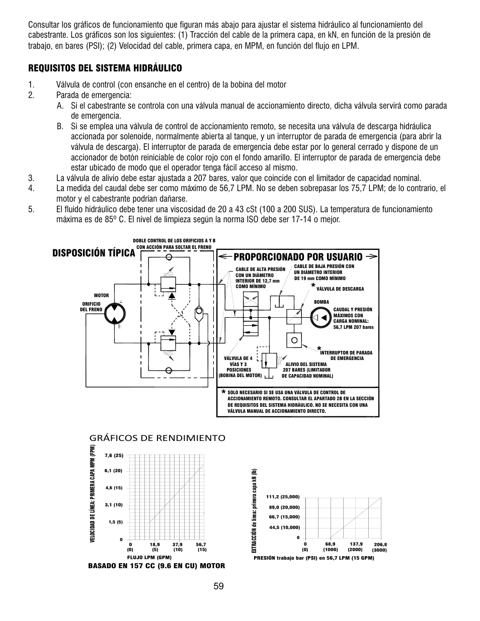 Disposición típica, Proporcionado por usuario, Gráficos de rendimiento | Requisitos del sistema hidráulico | Ramsey Winch RPH 111,2 Planetary Industrial User Manual | Page 65 / 81