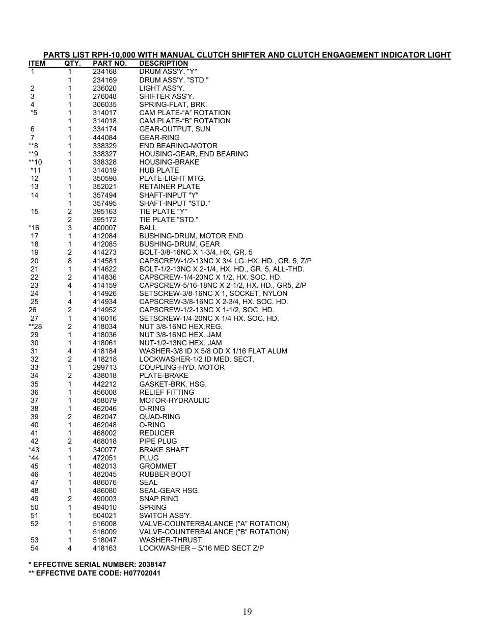 Ramsey Winch RPH-10000 User Manual | Page 22 / 28