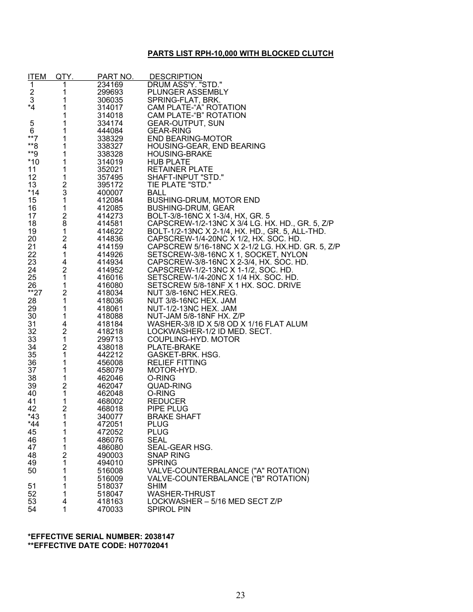 Ramsey Winch RPH-10000 User Manual | Page 26 / 28