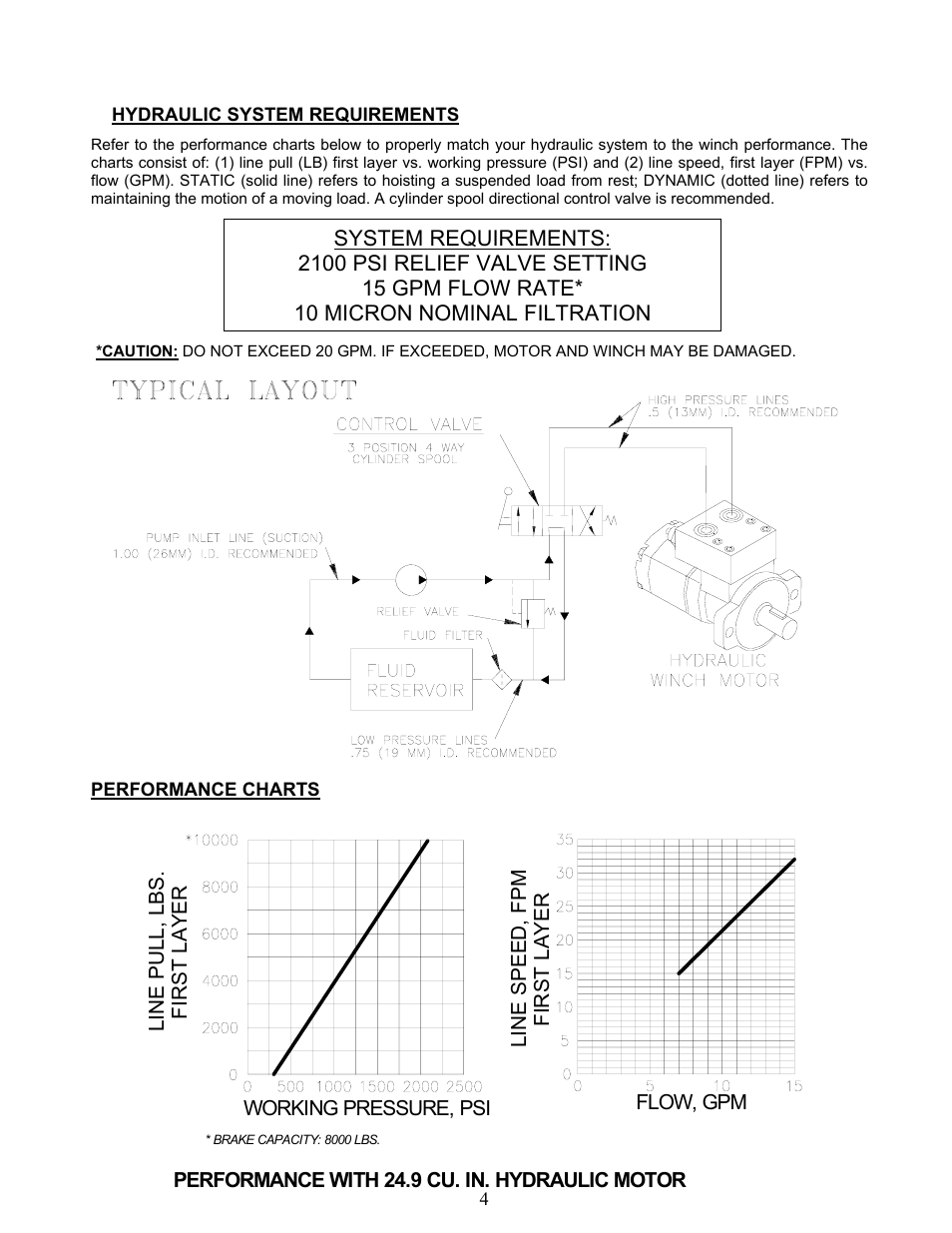 Ramsey Winch RPH-10000 User Manual | Page 7 / 28