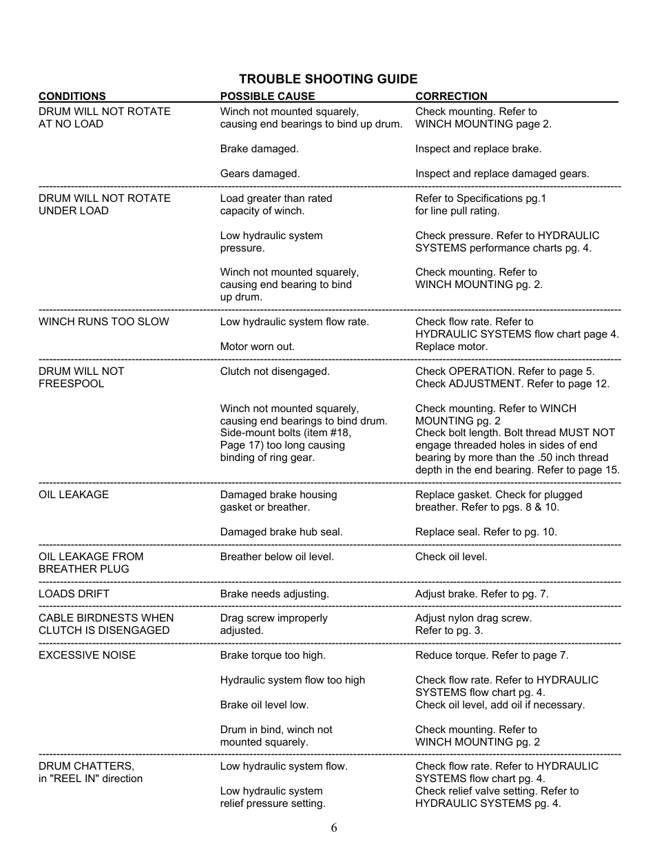 Ramsey Winch RPH-10000 User Manual | Page 9 / 28