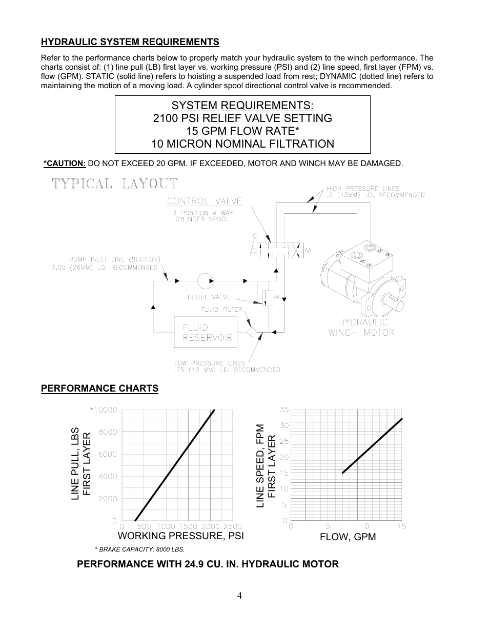 Ramsey Winch RPH-10000X User Manual | Page 6 / 20