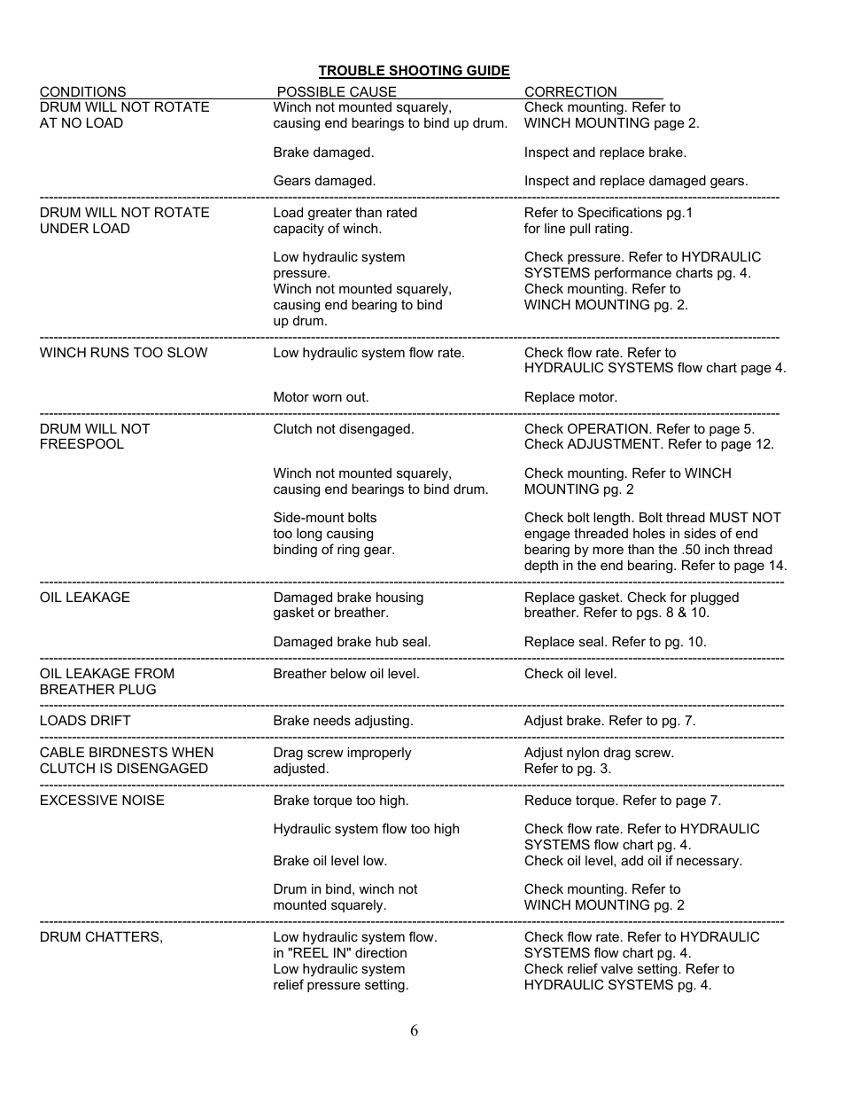 Ramsey Winch RPH-10000X User Manual | Page 8 / 20