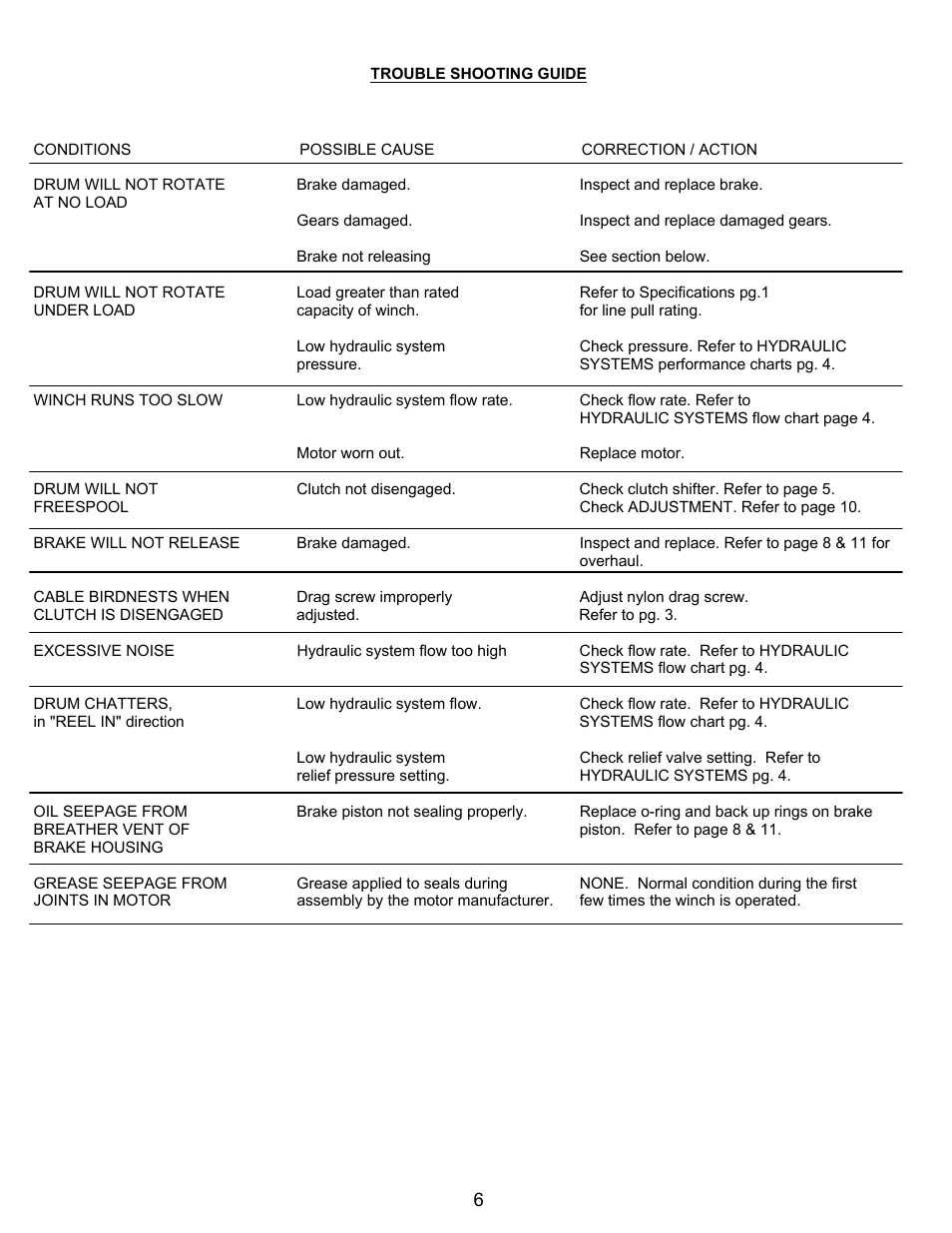 Ramsey Winch RPH-12000 User Manual | Page 8 / 24