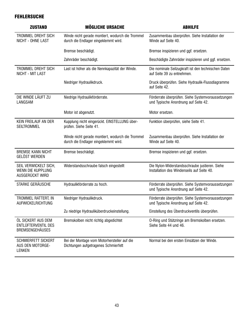 Ramsey Winch RPH-12000 User Manual | Page 43 / 72