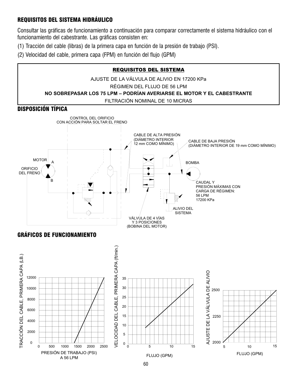 Gráficos de funcionamiento disposición típica | Ramsey Winch RPH-12000 User Manual | Page 60 / 72