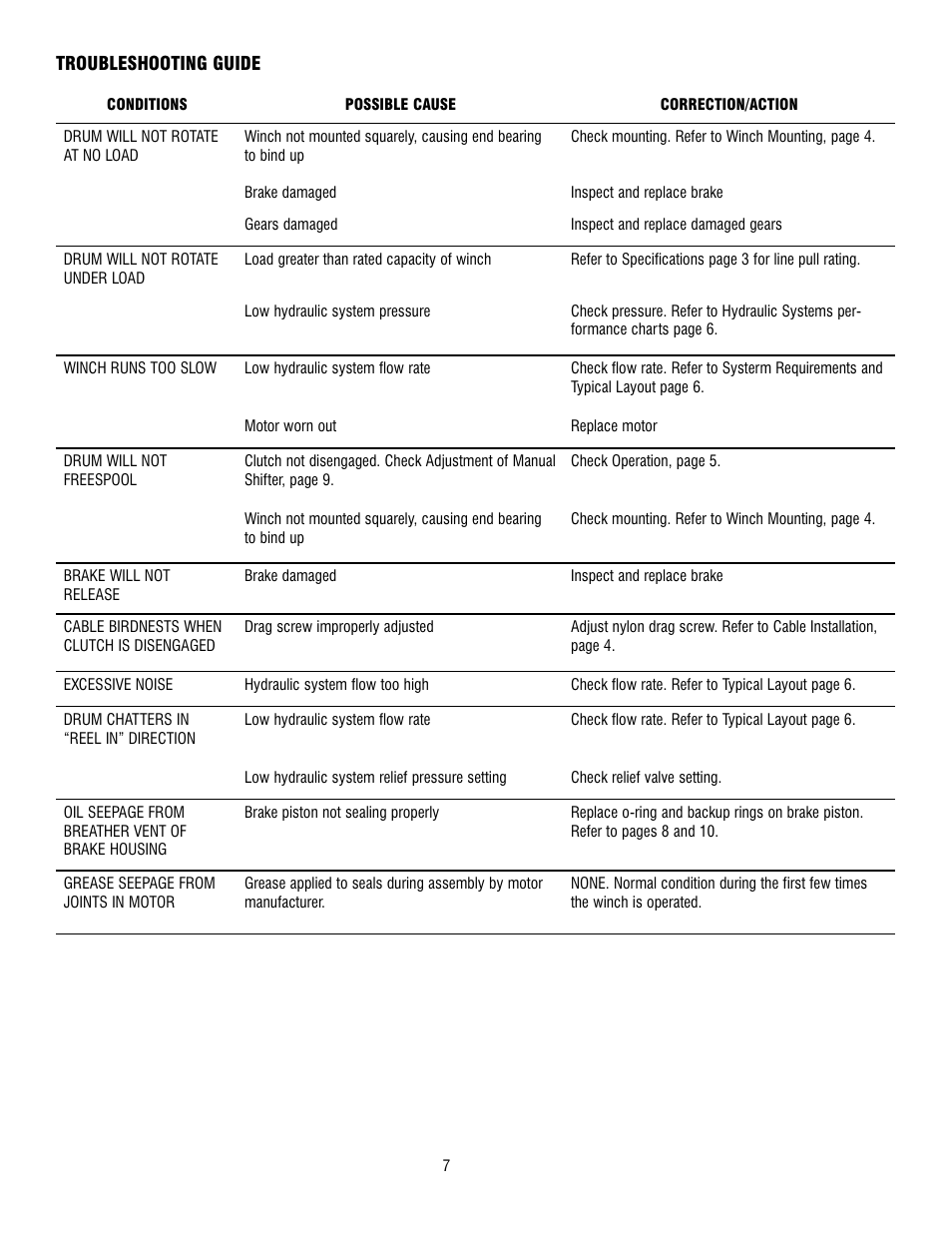 Ramsey Winch RPH-12000 User Manual | Page 7 / 72
