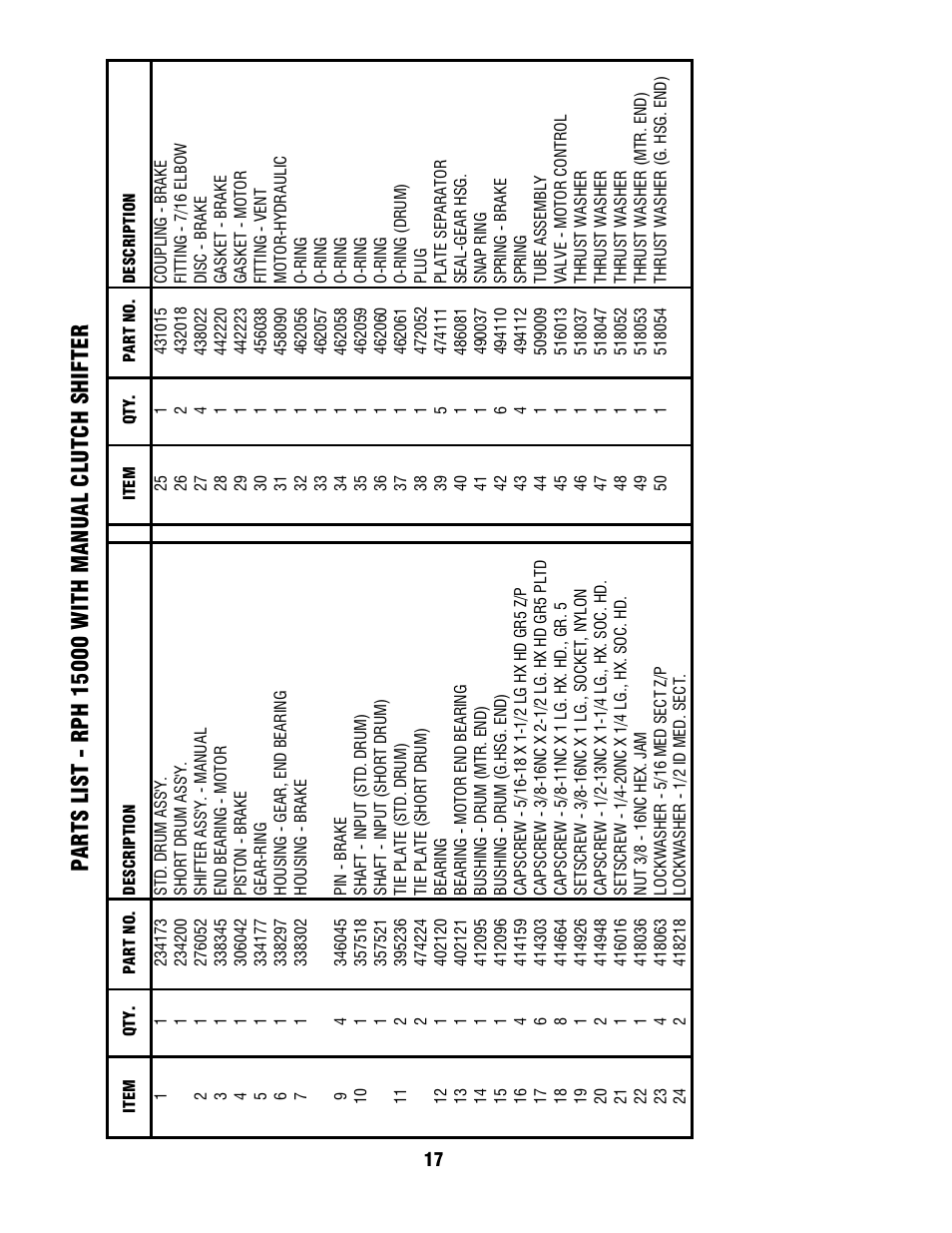 Ramsey Winch RPH-15000 (CURRENT) User Manual | Page 17 / 20