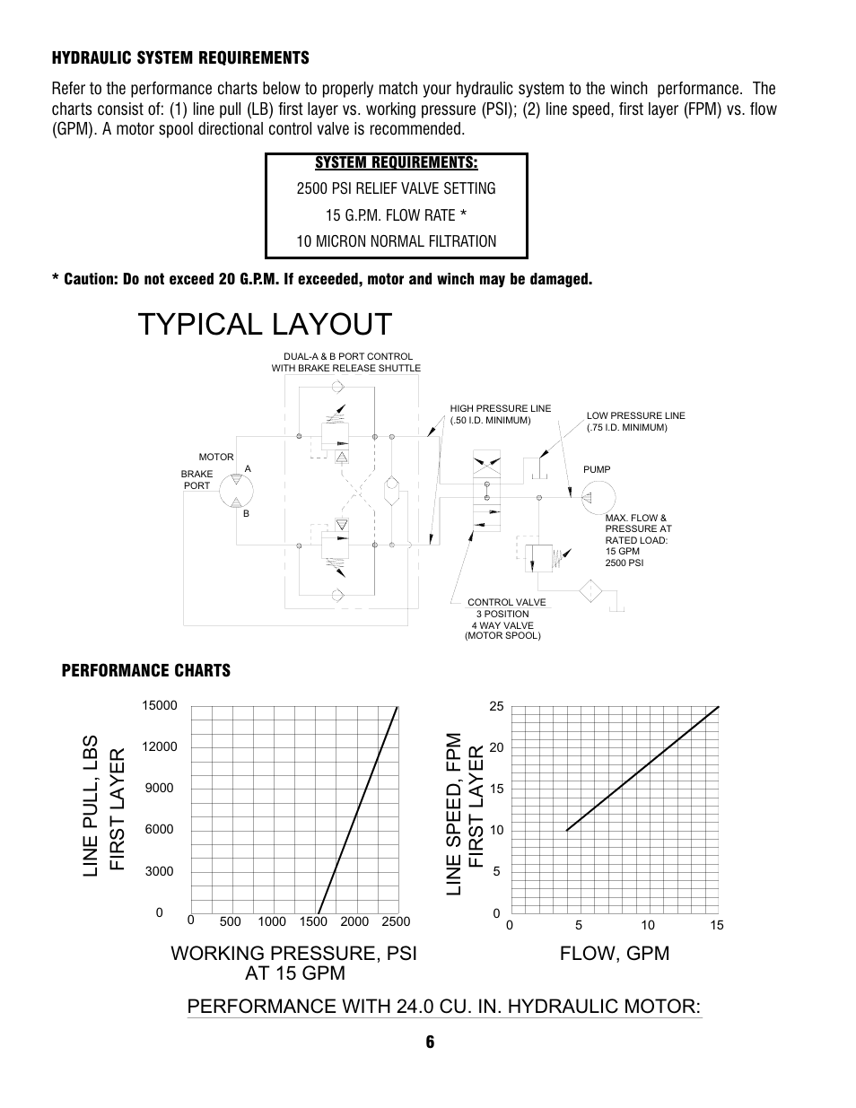 Typical layout, Flow, gpm | Ramsey Winch RPH-15000 (CURRENT) User Manual | Page 6 / 20