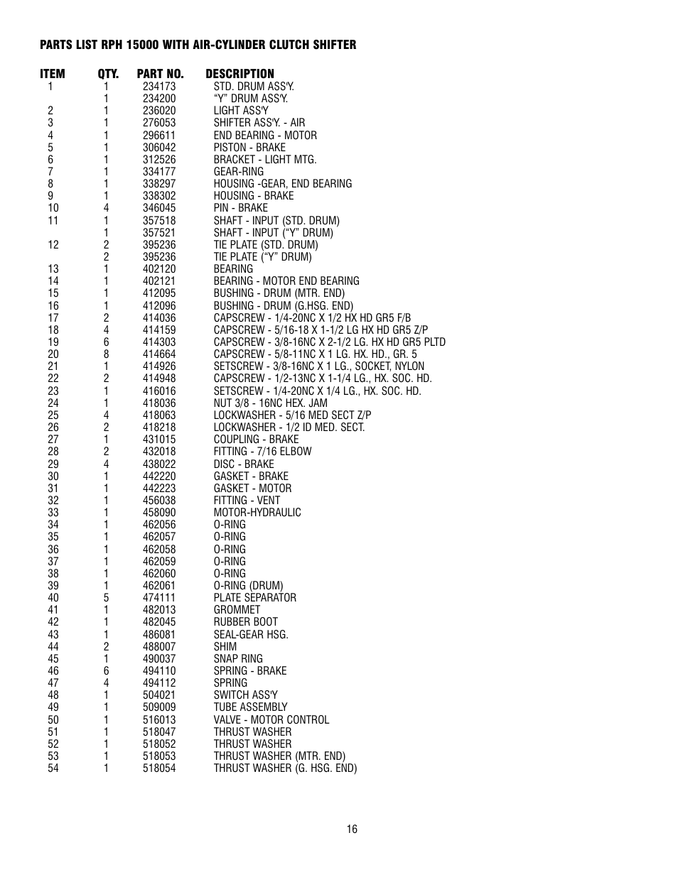 Ramsey Winch RPH-15000 User Manual | Page 16 / 64