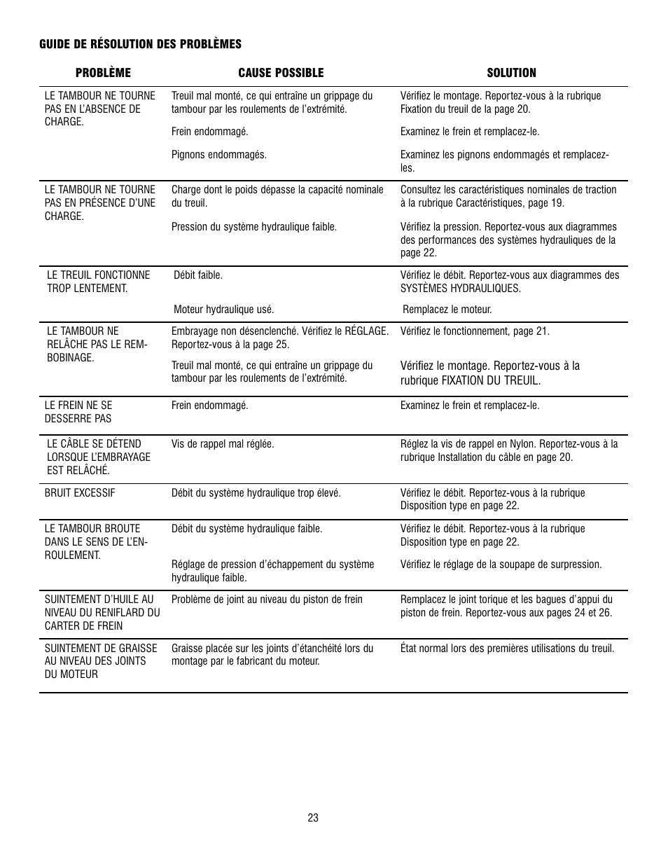 Ramsey Winch RPH-15000 User Manual | Page 23 / 64