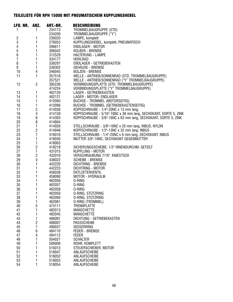 Ramsey Winch RPH-15000 User Manual | Page 48 / 64