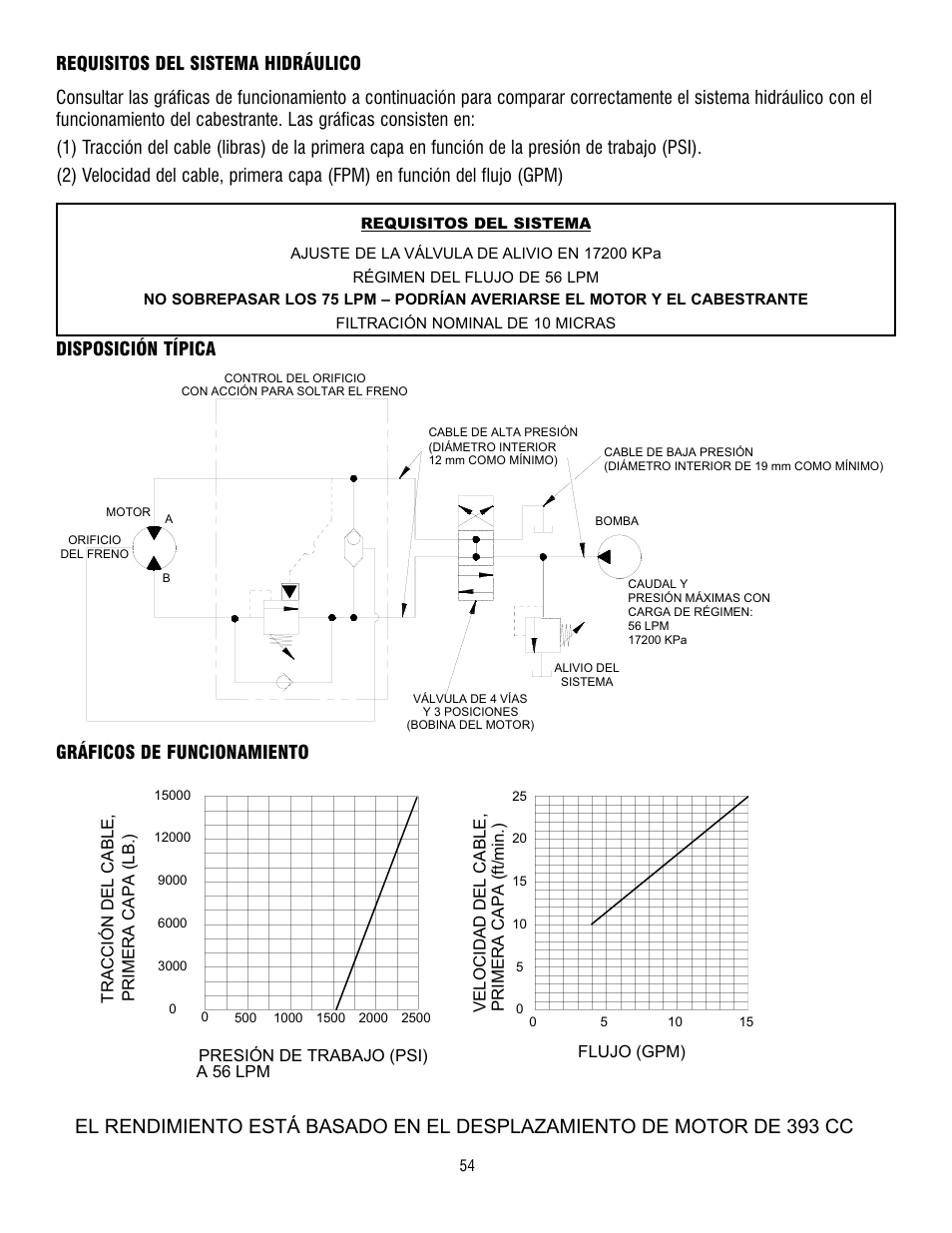 Gráficos de funcionamiento disposición típica | Ramsey Winch RPH-15000 User Manual | Page 54 / 64