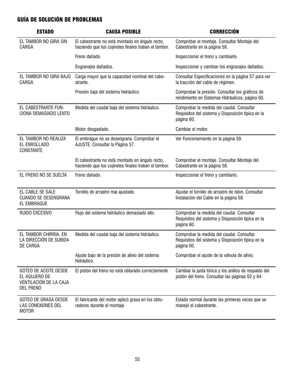 Ramsey Winch RPH-15000 User Manual | Page 55 / 64