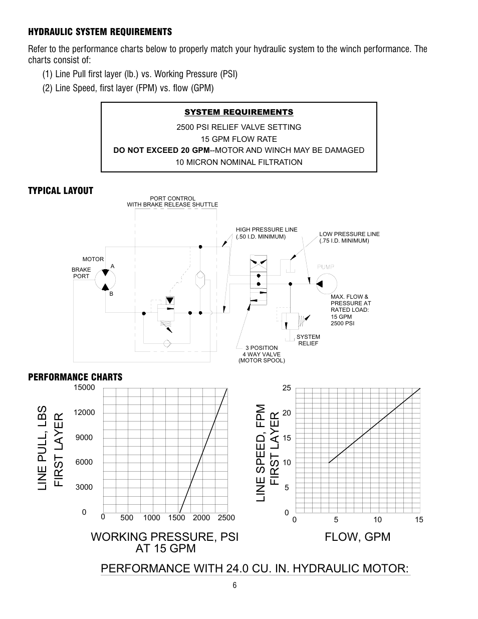 Flow, gpm | Ramsey Winch RPH-15000 User Manual | Page 6 / 64