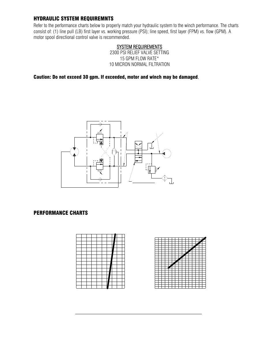 Typical layout, Hydraulic system requiremnts, Performance charts | Ramsey Winch RPH-16000 User Manual | Page 6 / 20