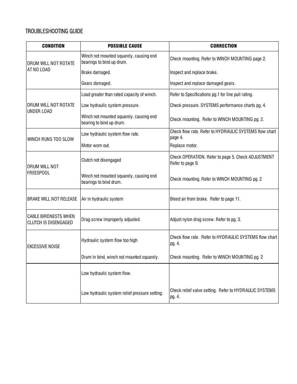 Ramsey Winch RPH-16000 User Manual | Page 8 / 20