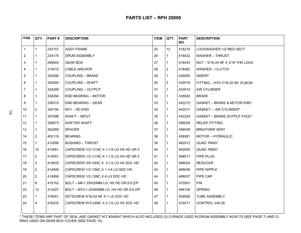 Ramsey Winch RPH-20000 (QUANTUM GBX) User Manual | Page 18 / 20