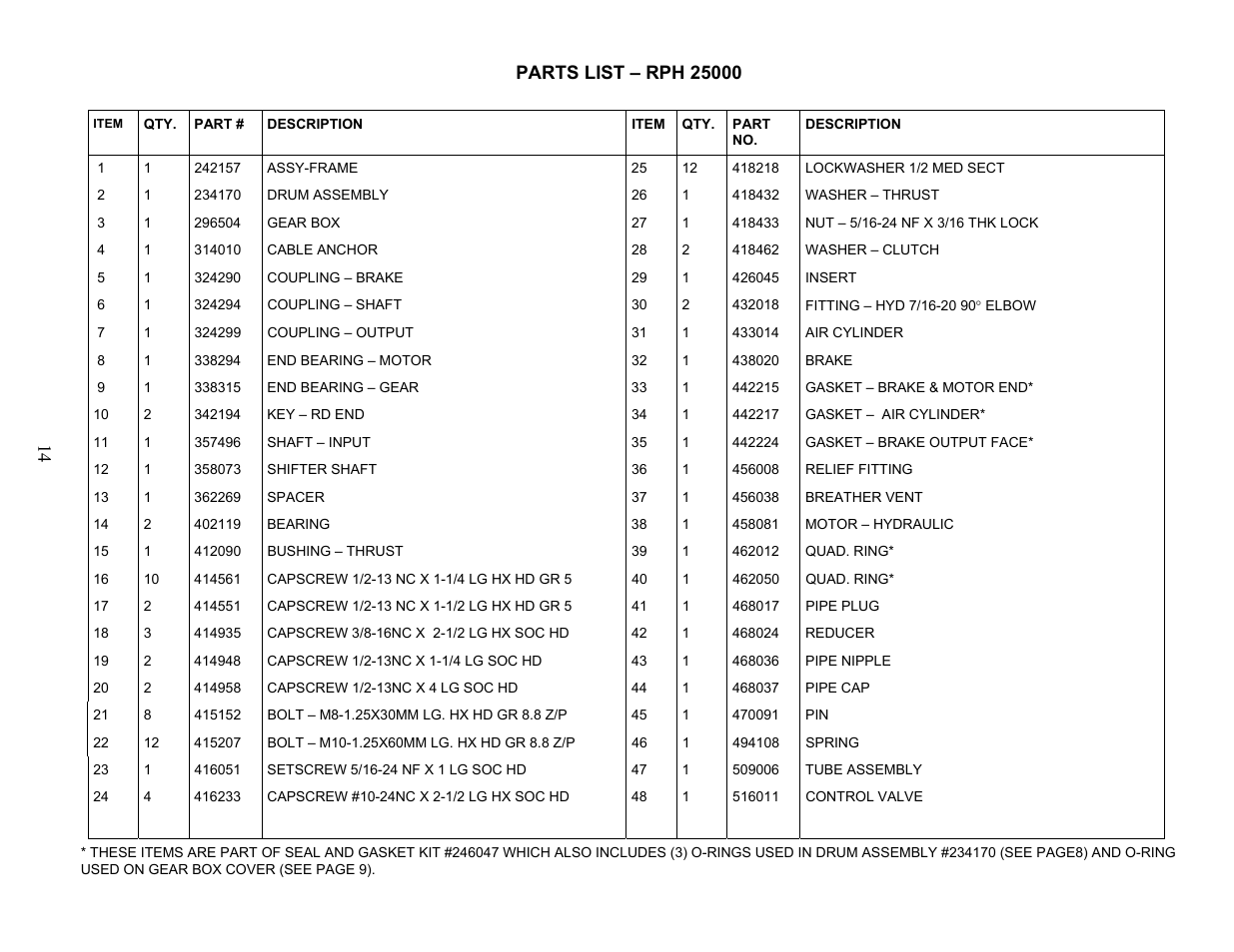 Ramsey Winch RPH-25000 User Manual | Page 14 / 56