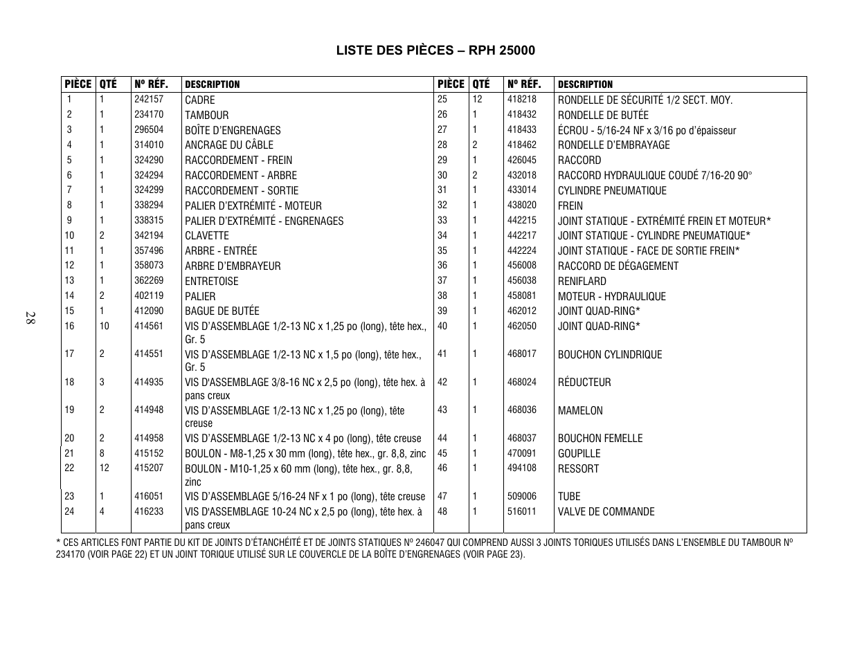 Ramsey Winch RPH-25000 User Manual | Page 28 / 56