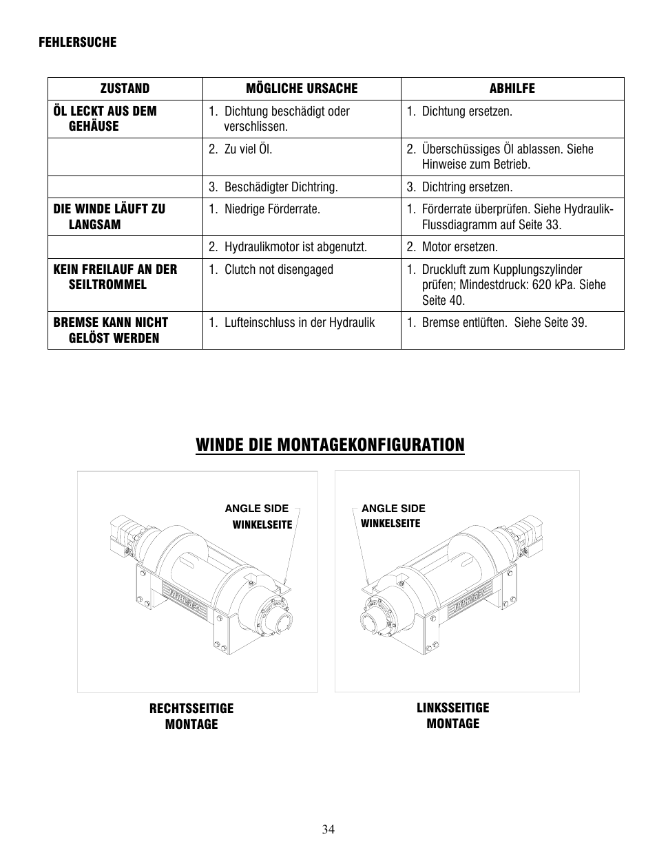 Winch mounting configurations, Winde die montagekonfiguration | Ramsey Winch RPH-25000 User Manual | Page 34 / 56