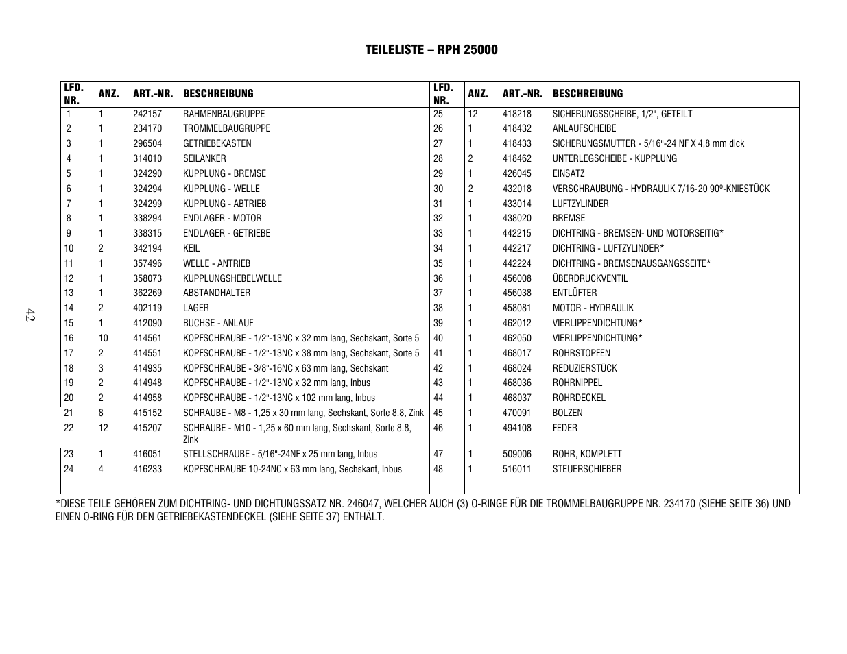 Ramsey Winch RPH-25000 User Manual | Page 42 / 56