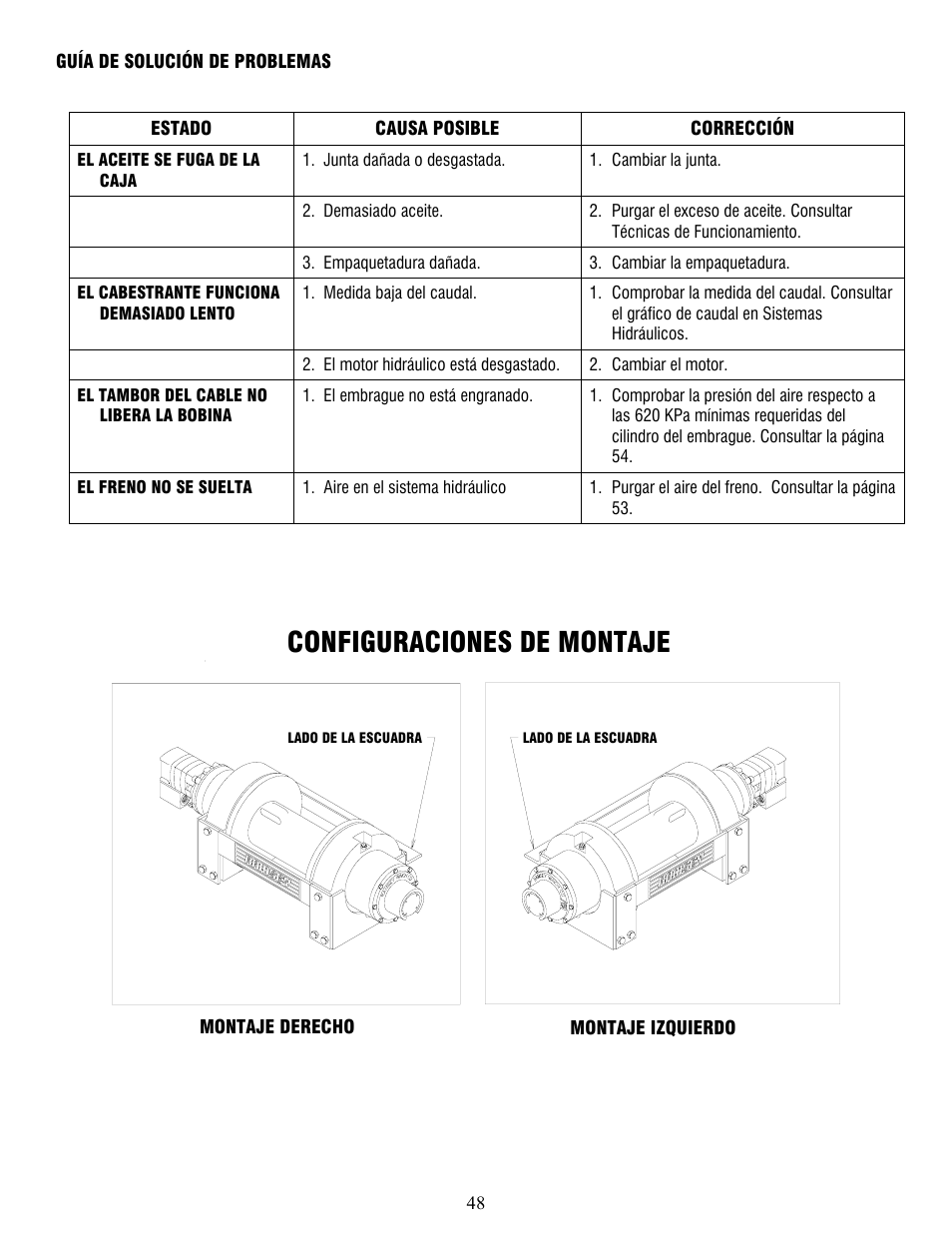 Winch mounting configurations, Configuraciones de montaje | Ramsey Winch RPH-25000 User Manual | Page 48 / 56
