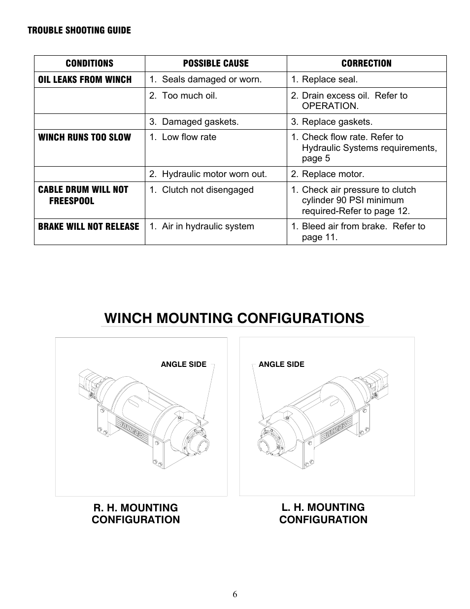 Winch mounting configurations | Ramsey Winch RPH-25000 User Manual | Page 6 / 56