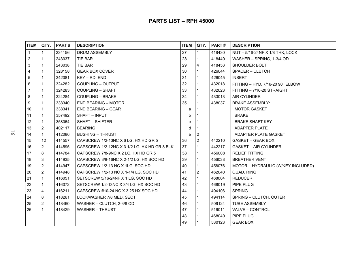 Ramsey Winch RPH-45000 (Foot Mtd.) User Manual | Page 19 / 20