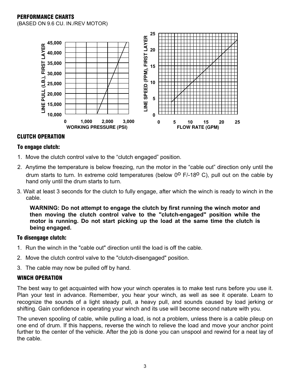 Ramsey Winch RPH-45000 (Foot Mtd.) User Manual | Page 6 / 20