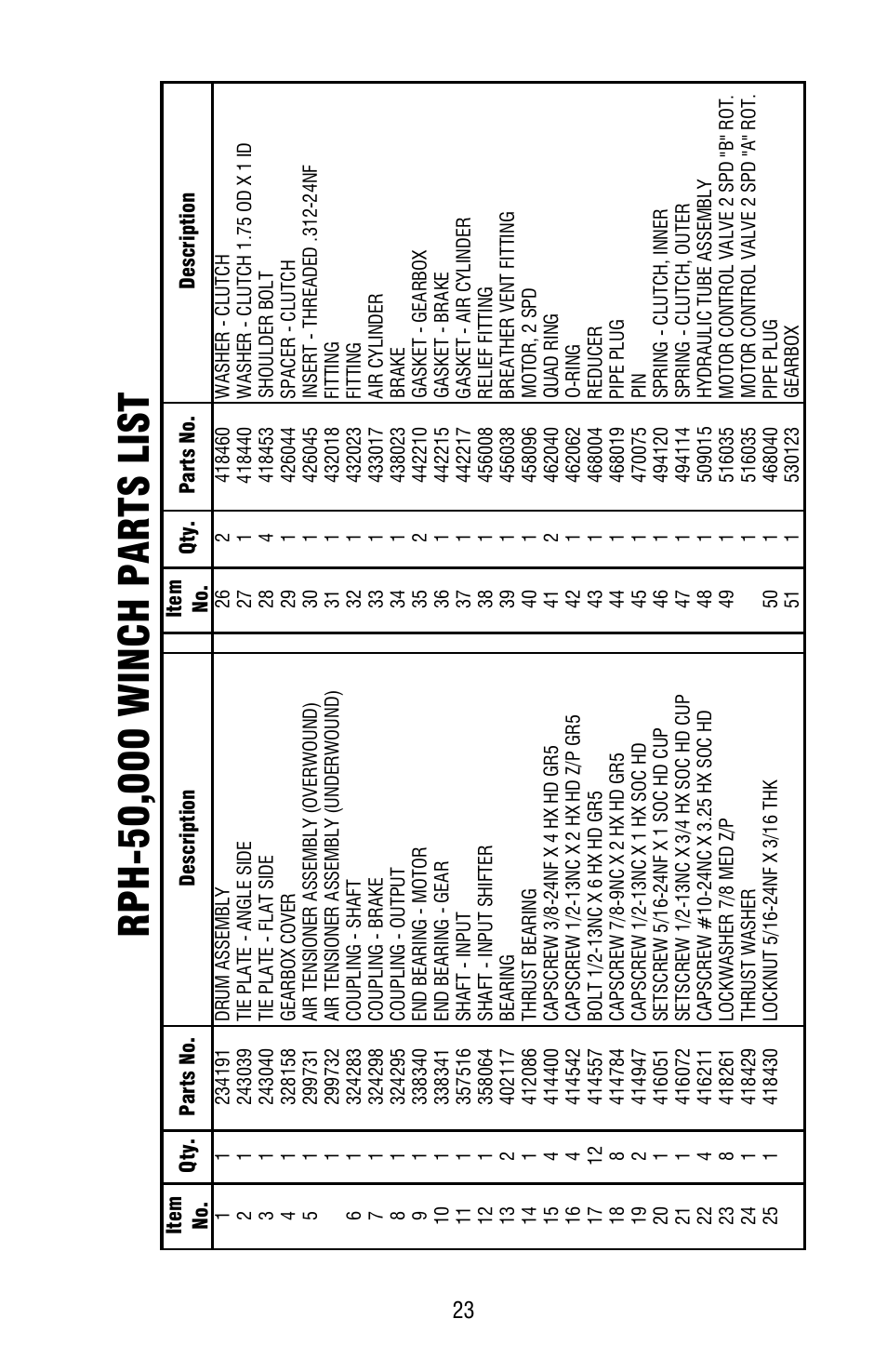 Ramsey Winch RPH-50000 SHORT DRUM W/AIR TENSIONER & 2-SPEED MOTOR User Manual | Page 25 / 28